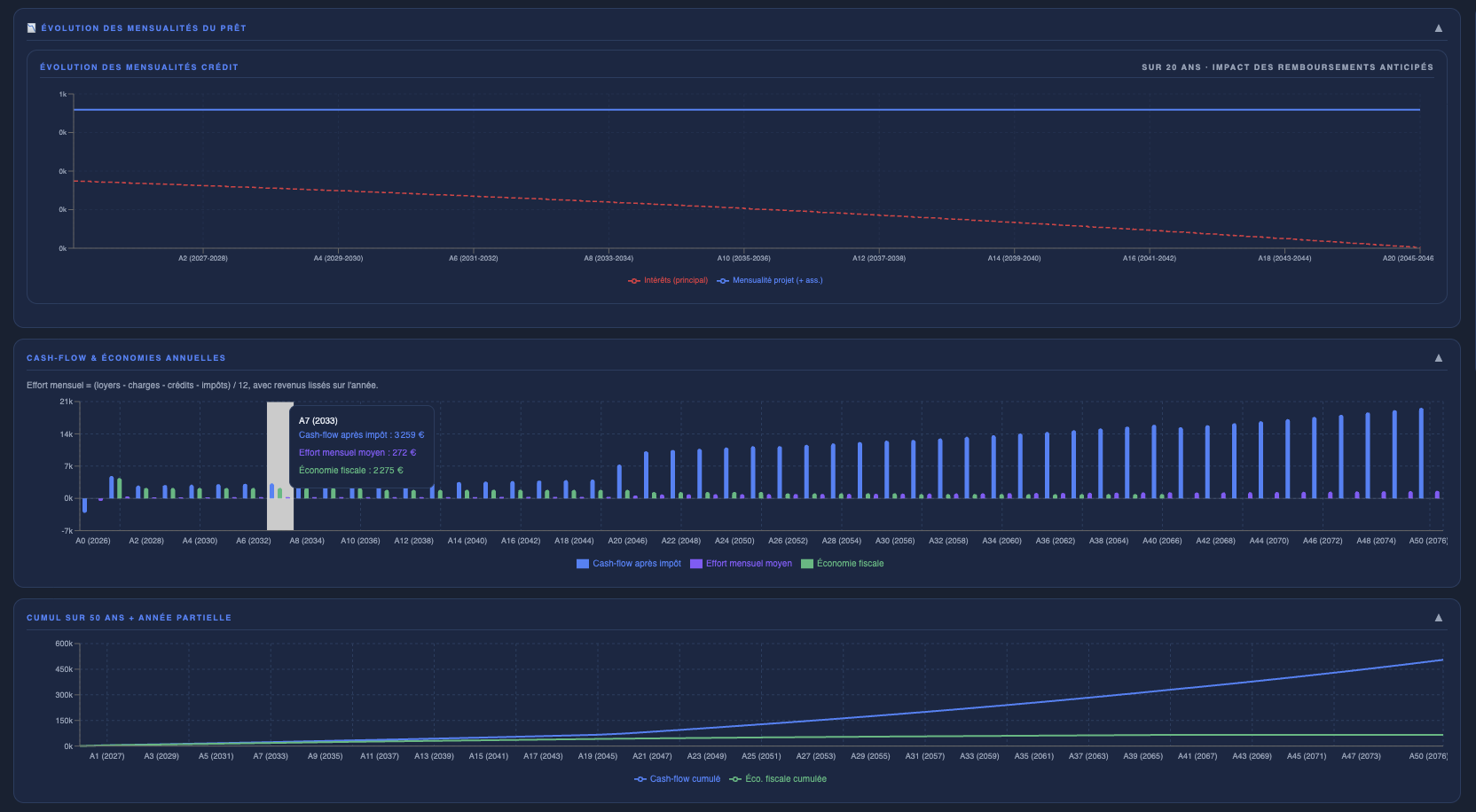 Capture du module de cash-flow LMNP montrant la projection pluriannuelle dans l'application.