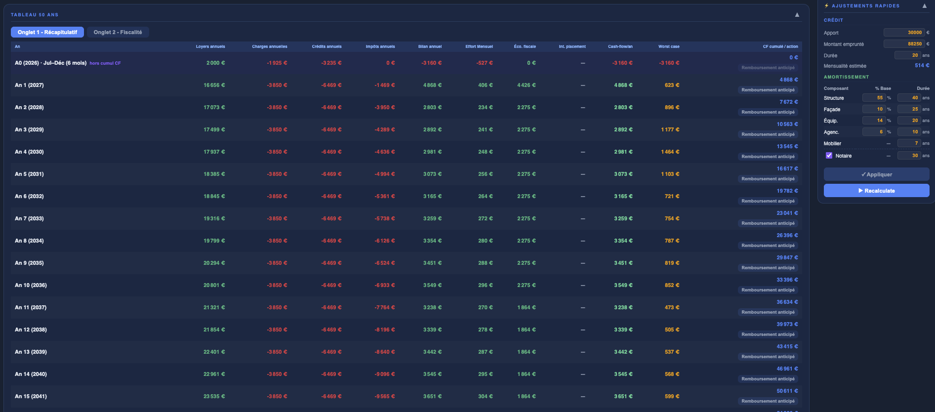 Capture du récapitulatif applicatif LMNP avec les principaux indicateurs de rentabilité et de fiscalité.