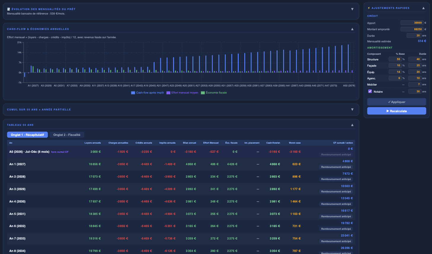 Capture du simulateur LMNP affichant un comparatif fiscal et une projection de cash-flow.